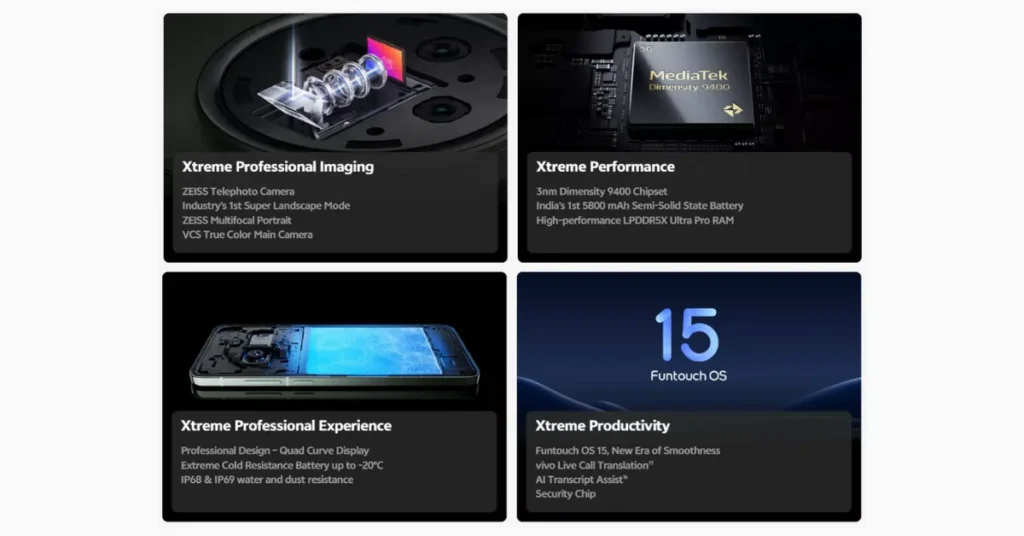 Vivo X200T India Launch 6,200mAh Battery & 1.5K Compact Screen