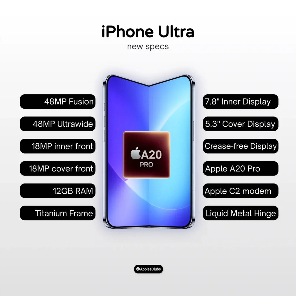 iPhone Ultra Leak A20 Pro Chip