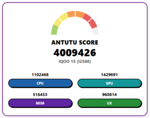 iQOO 15 AnTuTu Score, Geekbench score