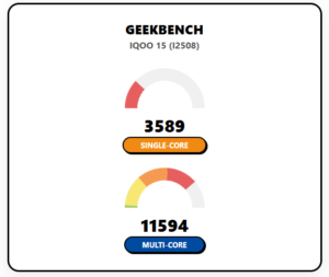 iQOO 15 AnTuTu Score, Geekbench score