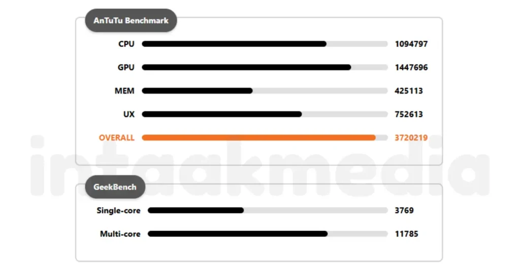 Samsung Galaxy S26 Ultra AnTuTu Benchmark