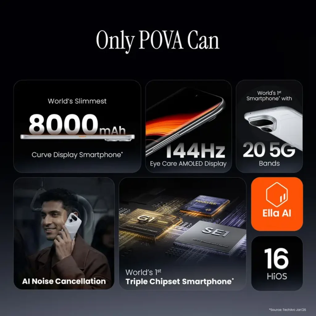 Tecno Pova Curve 2 5G Specifications