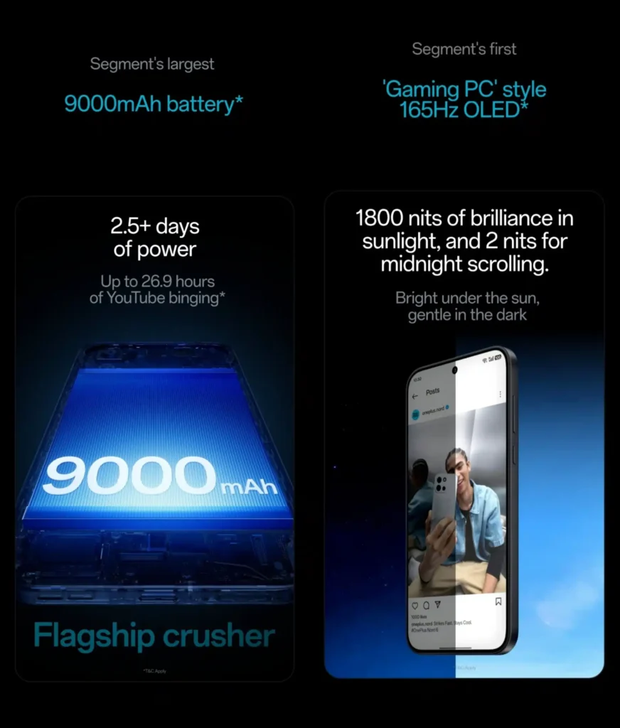 OnePlus Nord 6 launch in India A 9000mAh battery