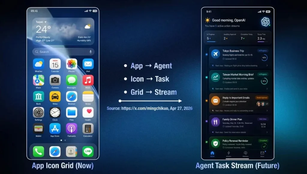 The OpenAI Smartphone: An AI Agent Ready to Kill the App Grid 2 OpenAI Smartphone 2028 Concept