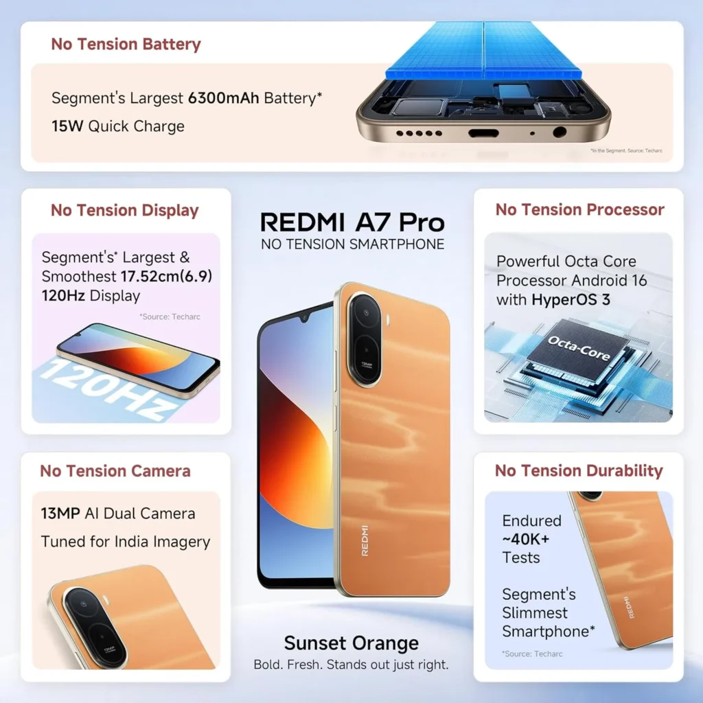 REDMI A7 Pro 4G Offer: 120Hz Display Phone Now Under Rs 12,000 3 REDMI A7 Pro 4G Specification