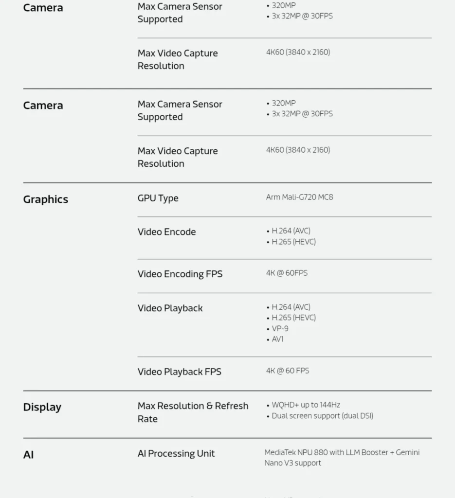 MediaTek Dimensity 8550 Launched With On-Device Gemini AI 4 MediaTek Dimensity 8550 specs sheet