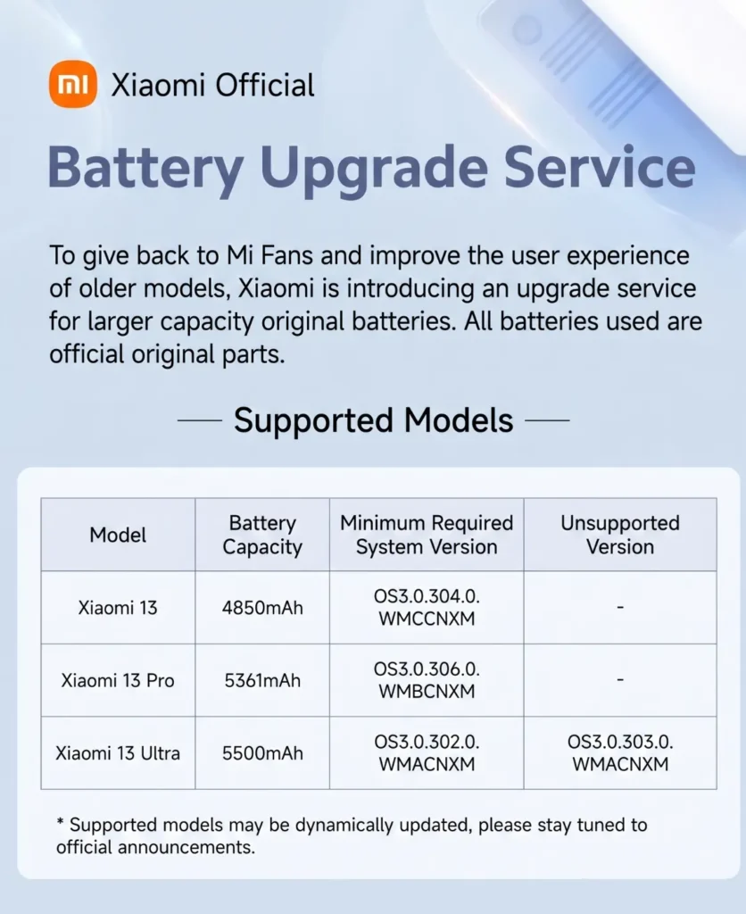 Xiaomi 13 Battery Upgrade