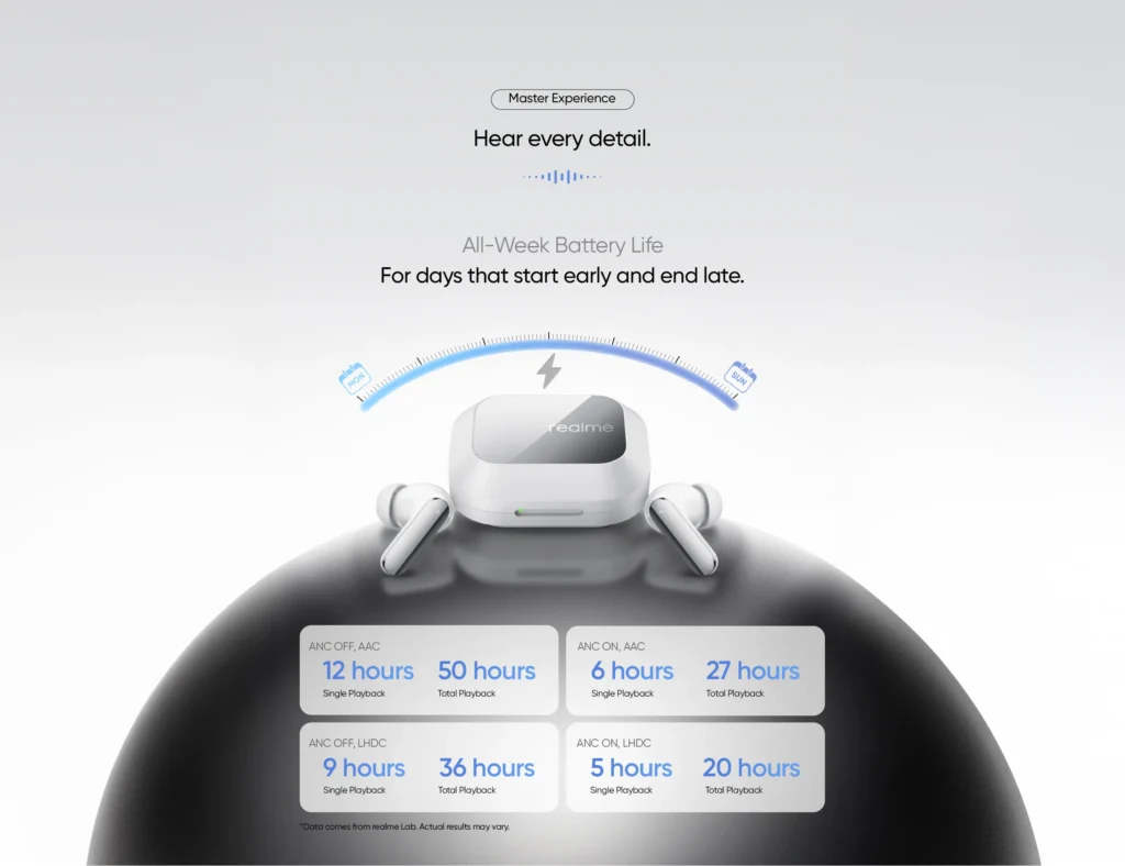 realme Buds Air 8 Pro India Launch: May 22 Date, Price & Specs 3 realme Buds Air 8 Pro offers a total playtime of 50 hours