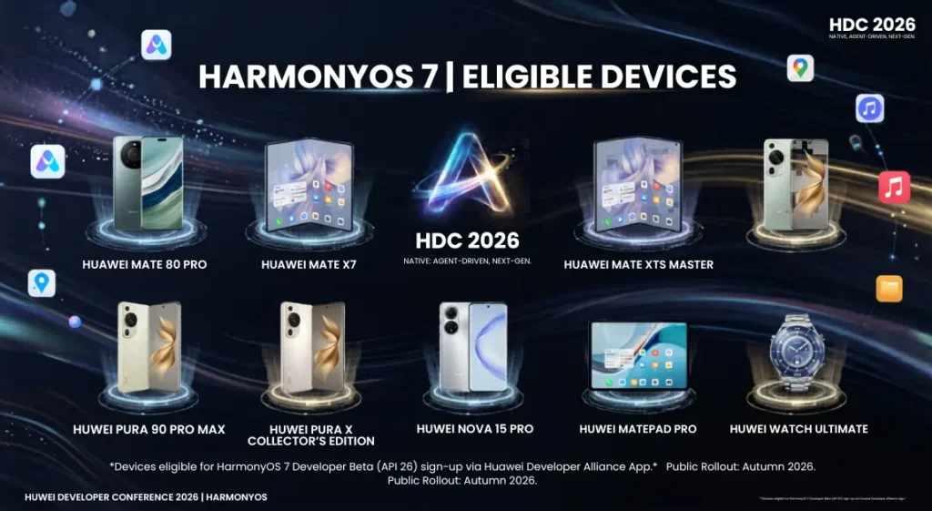 How Huawei HarmonyOS 7 Aims to Challenge Android and iOS Worldwide 3 Harmonyos 7 Eligible Devices