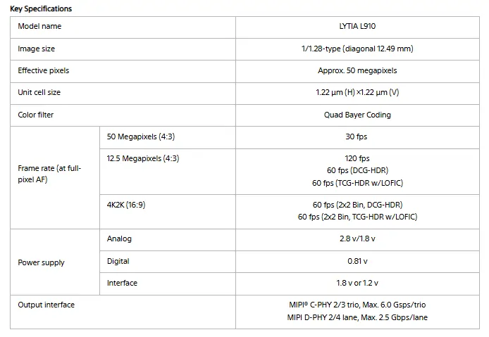 Sony Lytia L910 Full specification