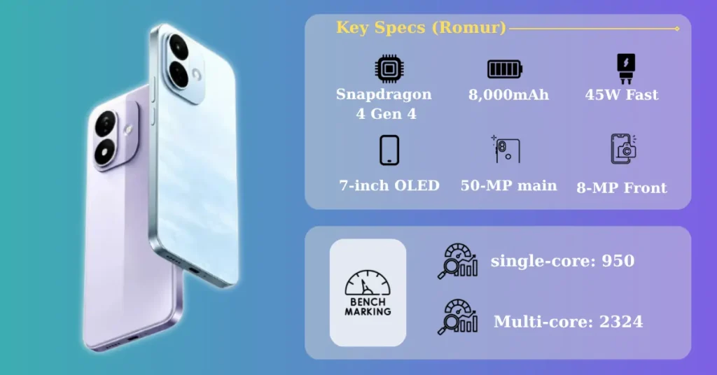 Redmi Note 17 Specification