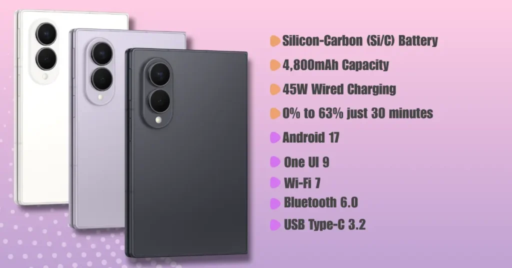 Silicon-Carbon, Connectivity and Software Evolution 
