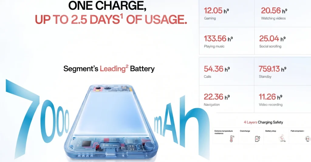 OnePlus N6x battery analysis 