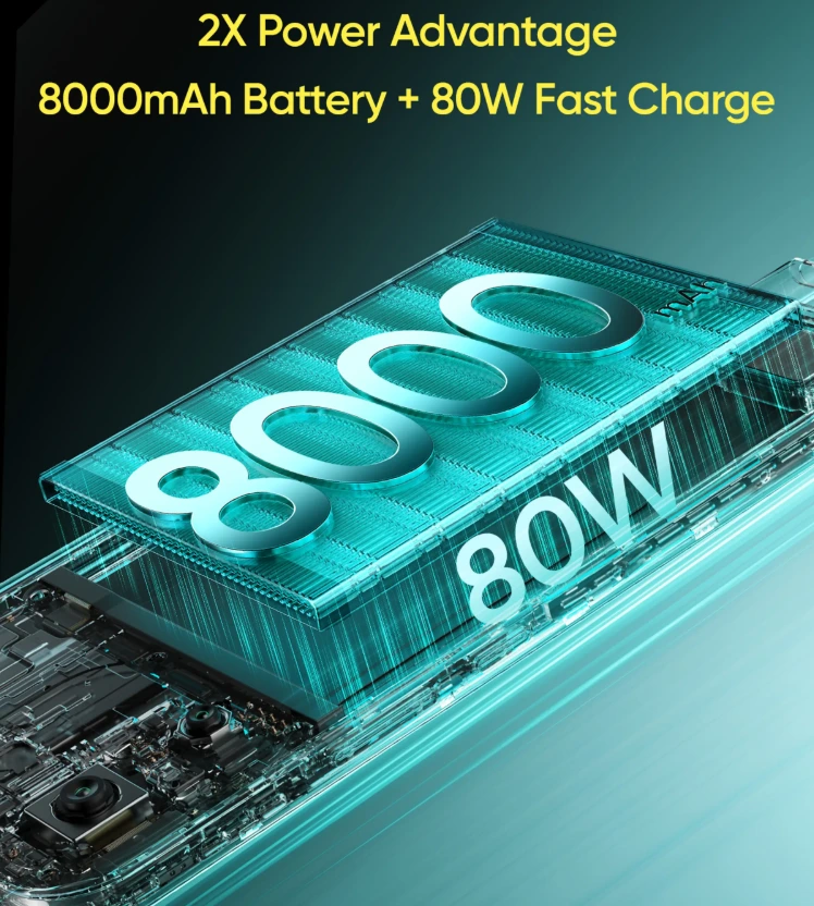 Realme P4s 5G Launch 8000mAh Battery 