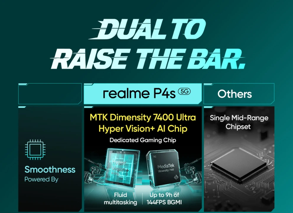 Realme P4s 5G Dimensity 7400 Ultra chip