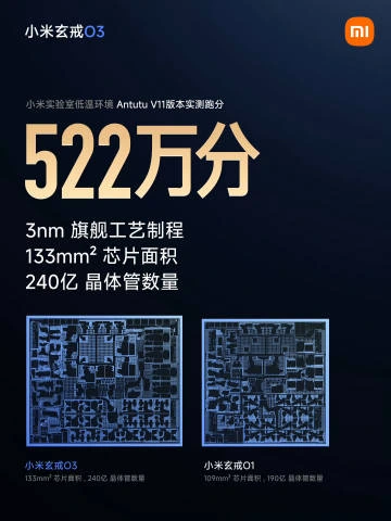 Xiaomi Xuanjie O3 Announced: 3nm 10-Core Chip to Power Next-Gen Flagships 4 Xiaomi Xuanjie O3 LPDDR6 memory