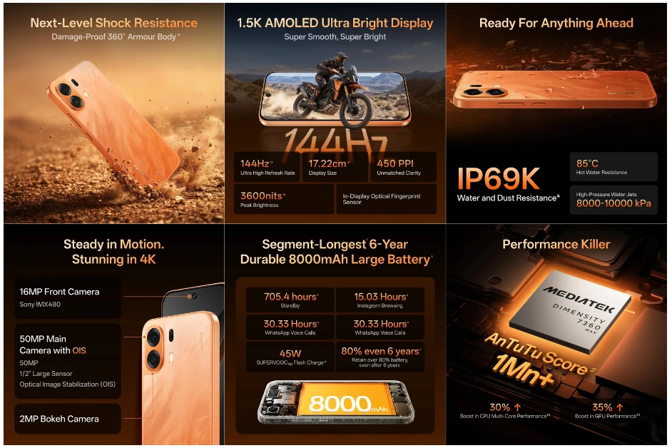 OPPO K14 Plus 5G Key Specifications