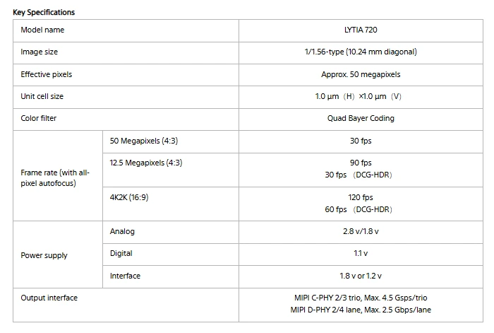 Sony LYTIA 720 Announced: 100dB HDR coming to mid-range phones 2 Sony LYTIA 720 Announced